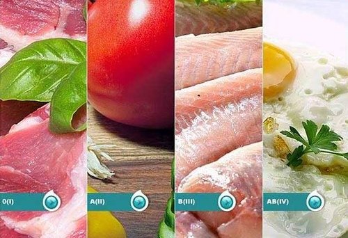 Диета по группе крови
