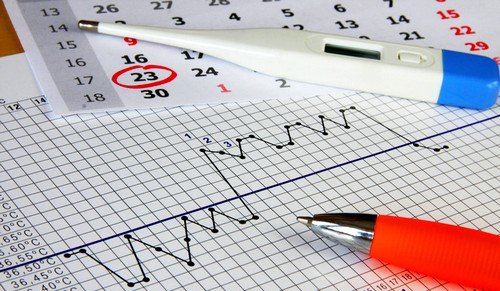 измерение базальной температуры при беременности может быть рекомендовано самим врачом