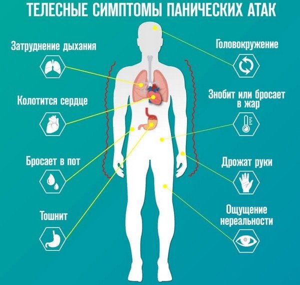 Симптомы панической атаки Симптомы панической атаки