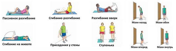 Лечебная физкультура при артрозах коленных суставов